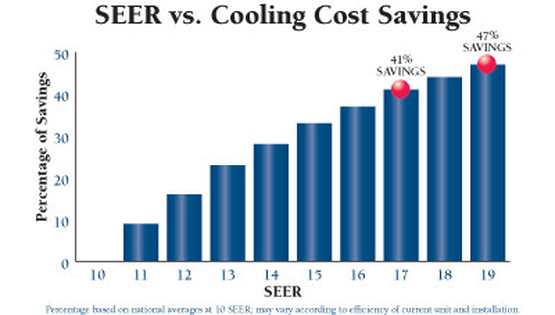 Energy Savings Chart